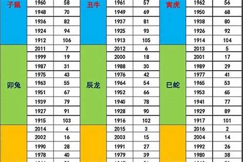 63年次屬虎五行